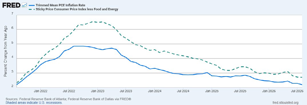 Trimmed Mean and Sticky Price PCE Inflation